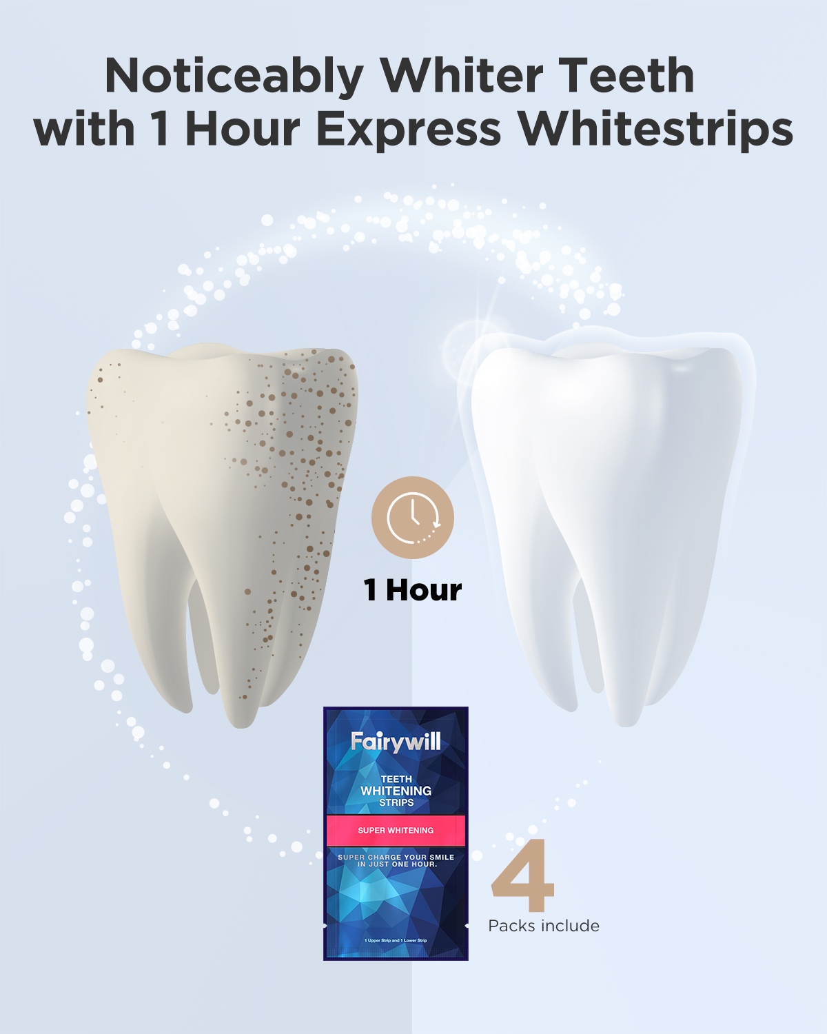 Fairywill White Teeth Whitenin - Teeth Whitening Effects ulasan dan harga