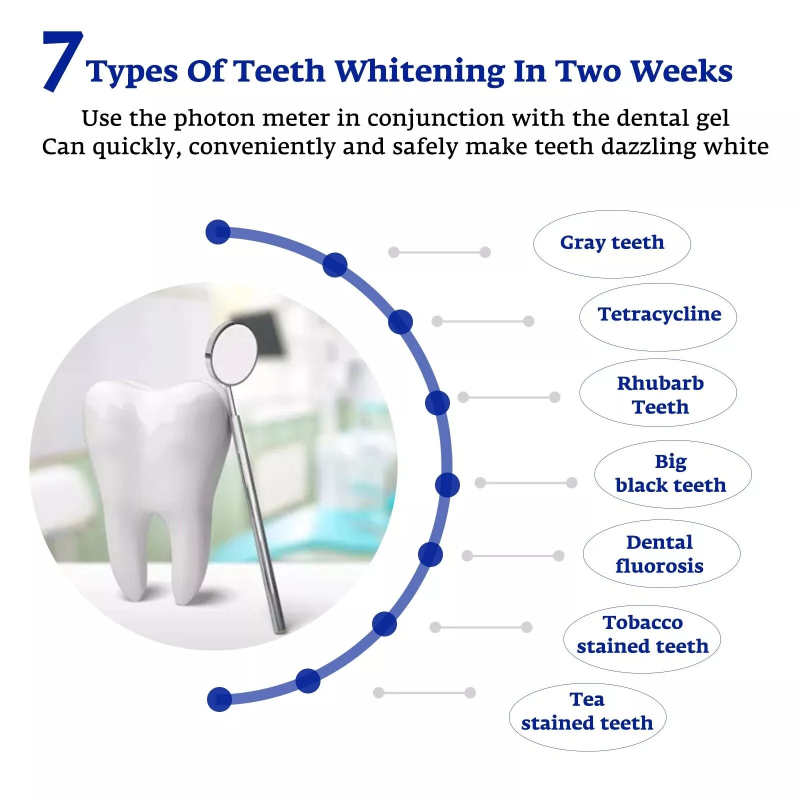 Teeth Whitening Accelerator Sm - Teeth Whitening Uv ulasan dan harga